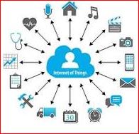 What is the IoT Internet of Things